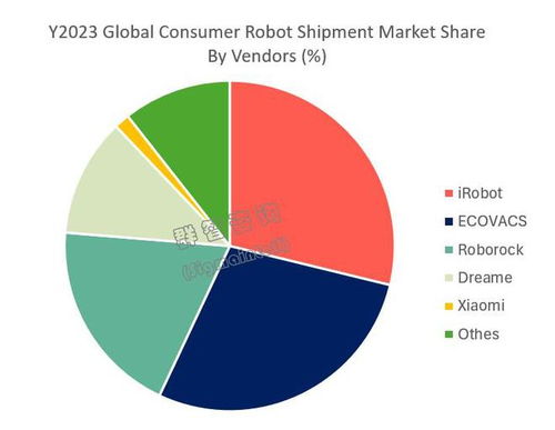 全球机器人市场展望 2024年出货预计达4700万台，软件开发成未来五年增长核心动力
