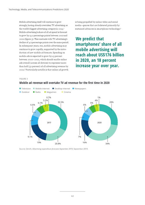 德勤咨询2020年科技、媒体与电信预测 软件开发的新篇章