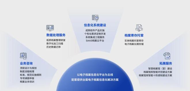 智慧赋能 微柏软件电子档案管理如何驱动机构数字化转型