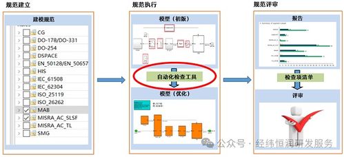 高效模型测试驱动零缺陷开发 功能安全与ASPICE合规的保障