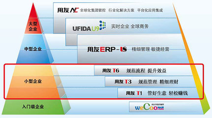 深圳市诺泰信息技术 软件信息技术咨询服务的卓越引领者